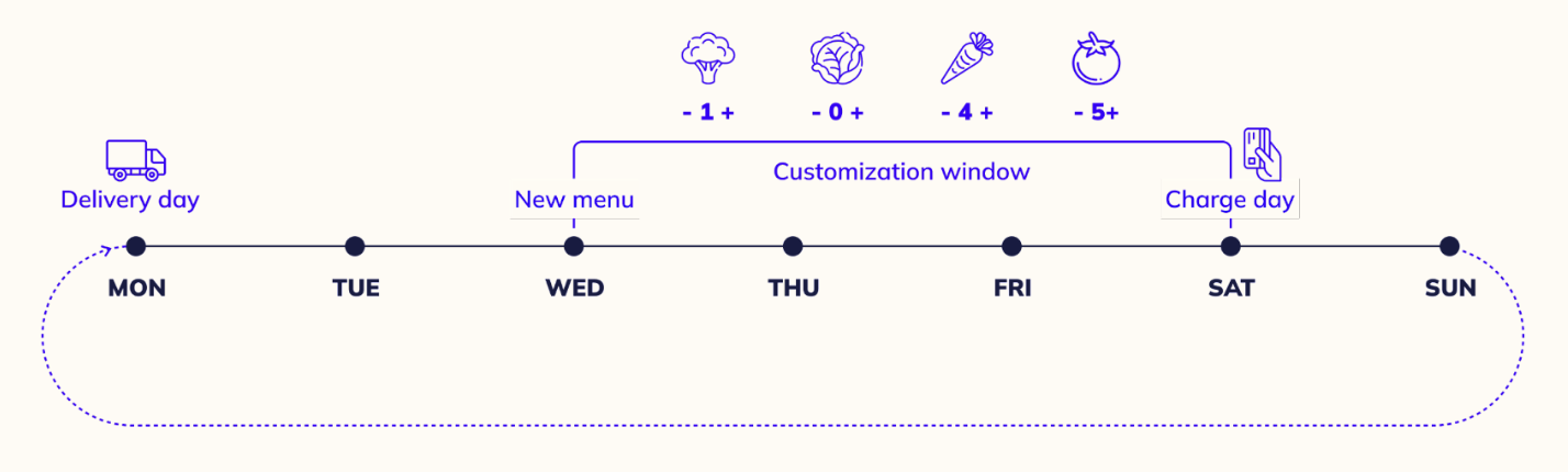 Customization_window_visual_example.png