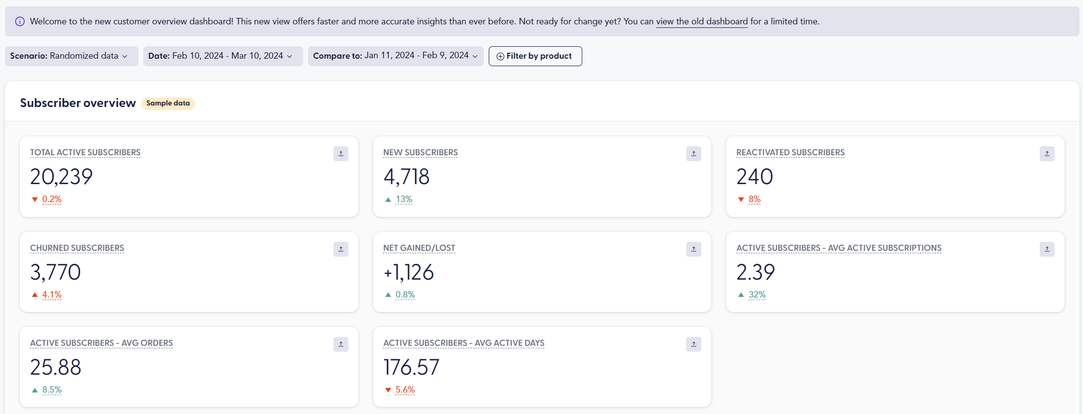 Recharge Analytics product features