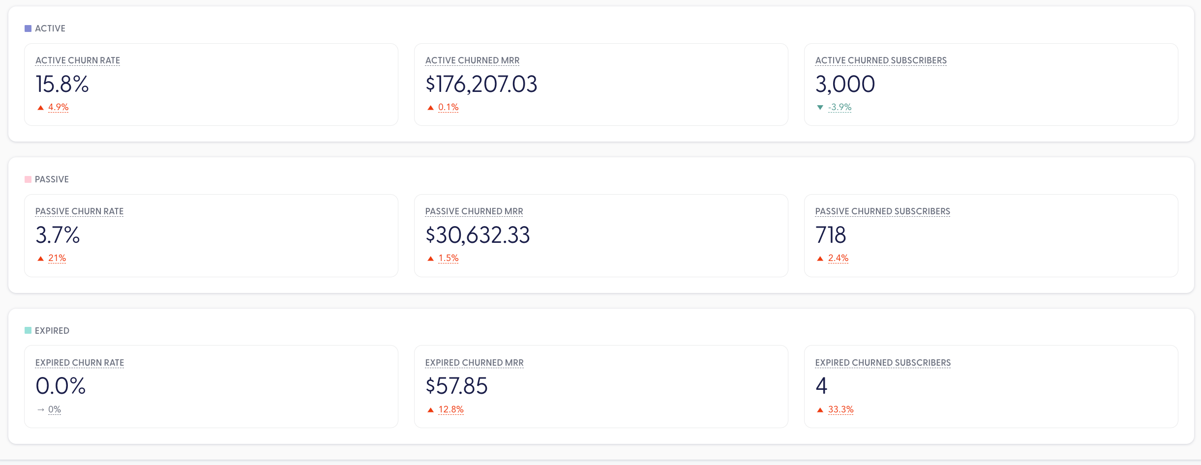 subscriber churn.png