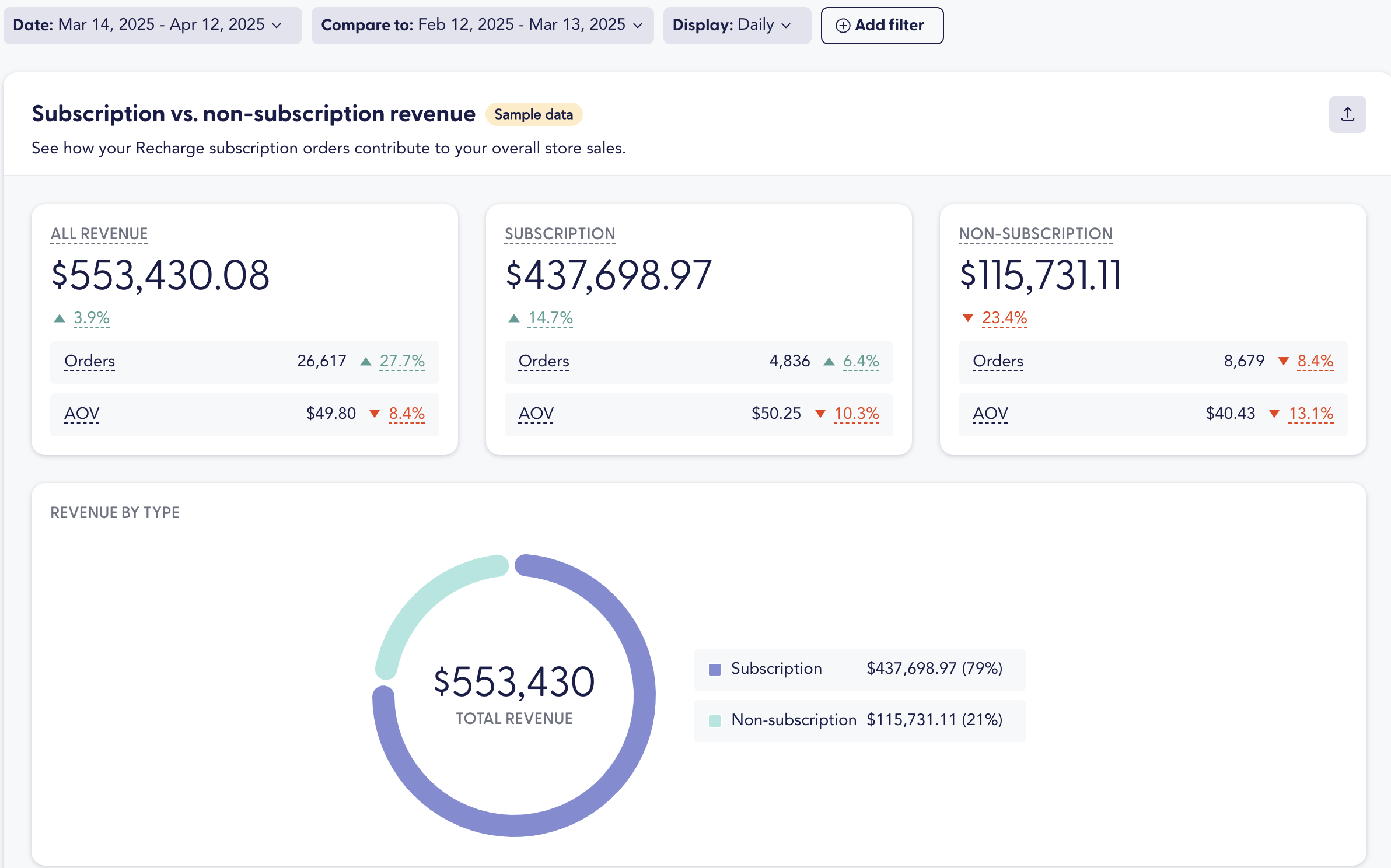 The image shows the Revenue Overview page.