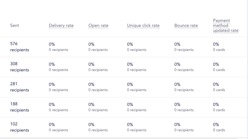 The image shows the metrics for email analytics.