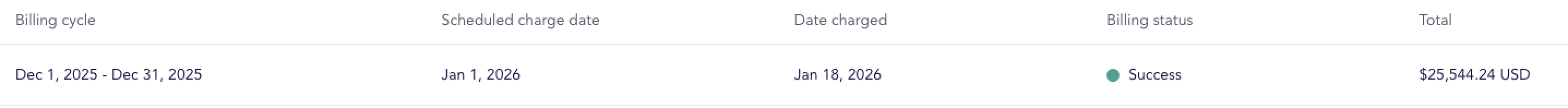 Billing summary showing billing cycle Dec 1–31, 2025, scheduled charge date Jan 1, 2026, charged on Jan 18, 2026, with a successful status and total of $25,544.24 USD.