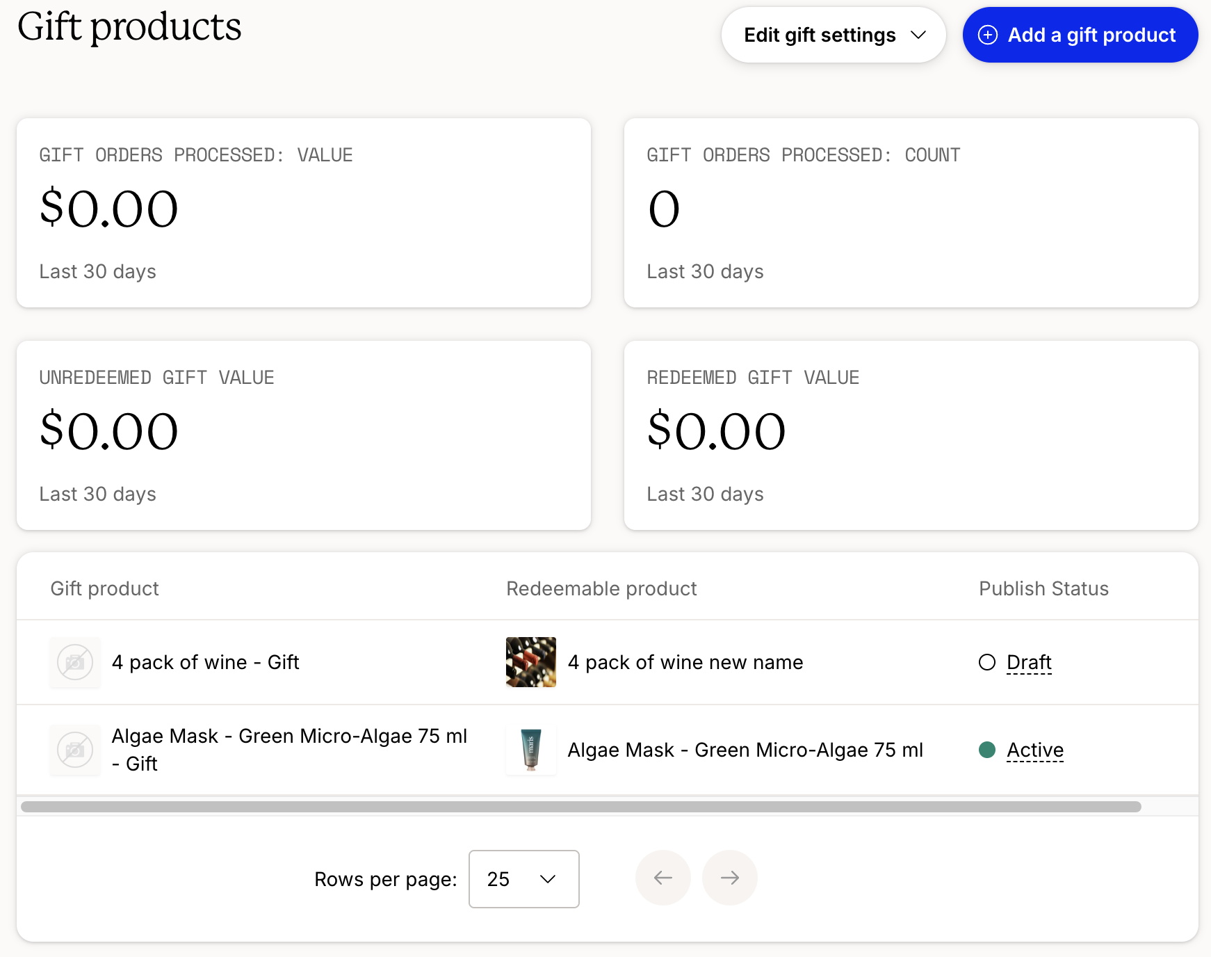 Gift products dashboard showing gift order metrics, gift value statistics for the last 30 days, and a table of gift products with corresponding redeemable products and publication statuses.
