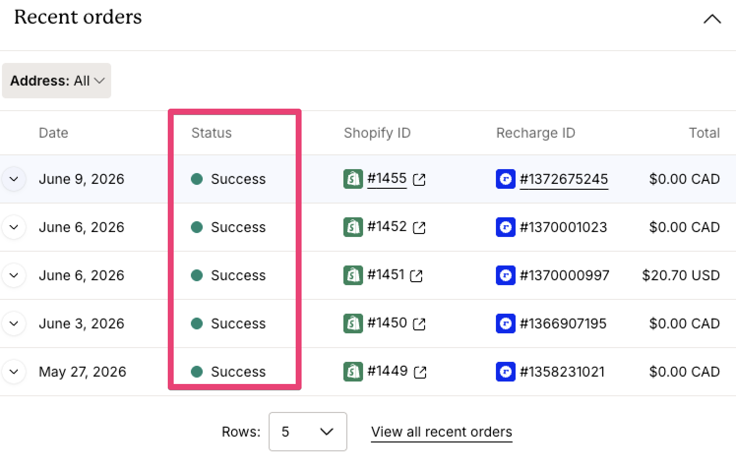 Recent orders table showing multiple orders with Success statuses, along with order dates, Shopify IDs, Recharge IDs, order totals, and options to filter by address or view all recent orders.
