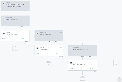 Recharge and Klaviyo use cases – Recharge