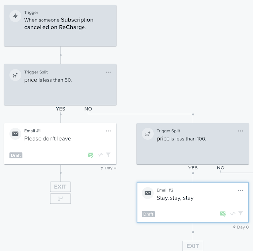 Recharge and Klaviyo use cases – Recharge