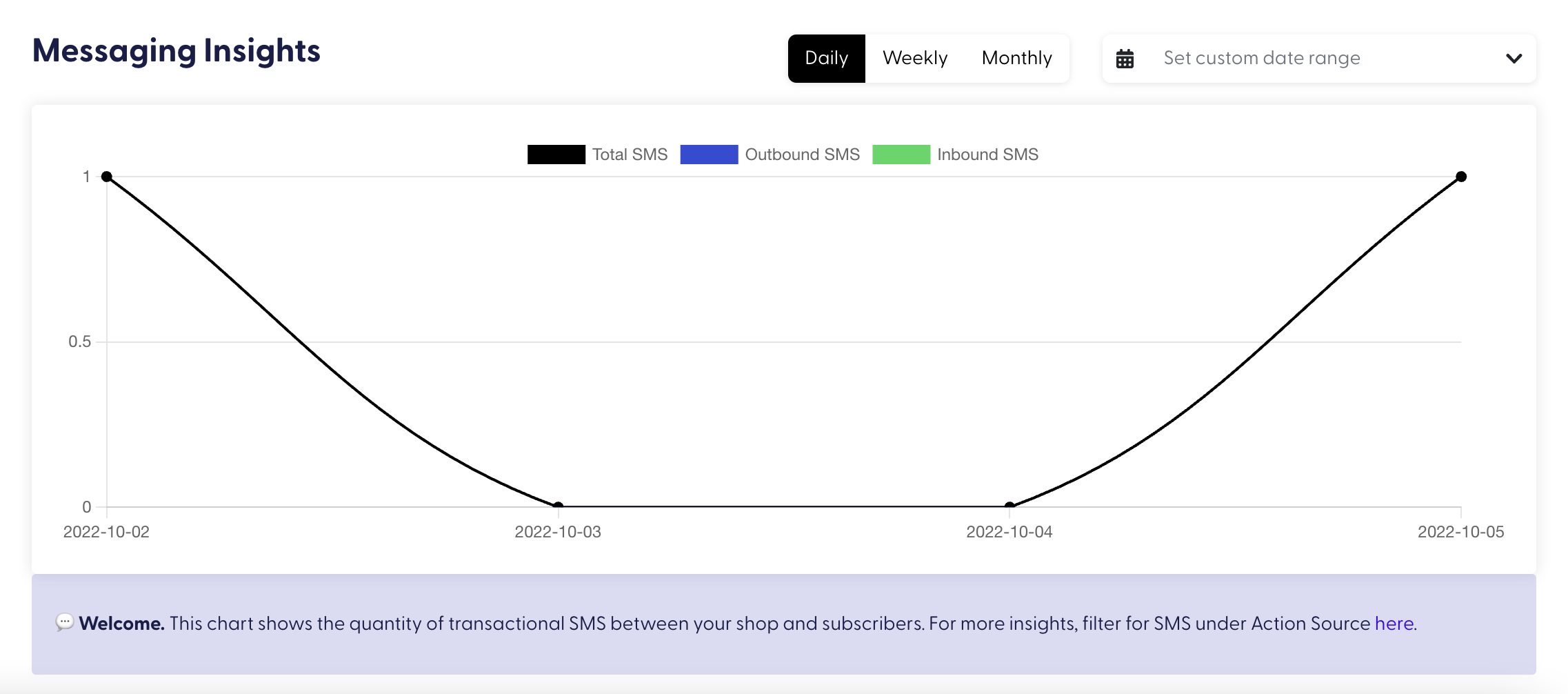 Messaging Insights display on the My Shop page